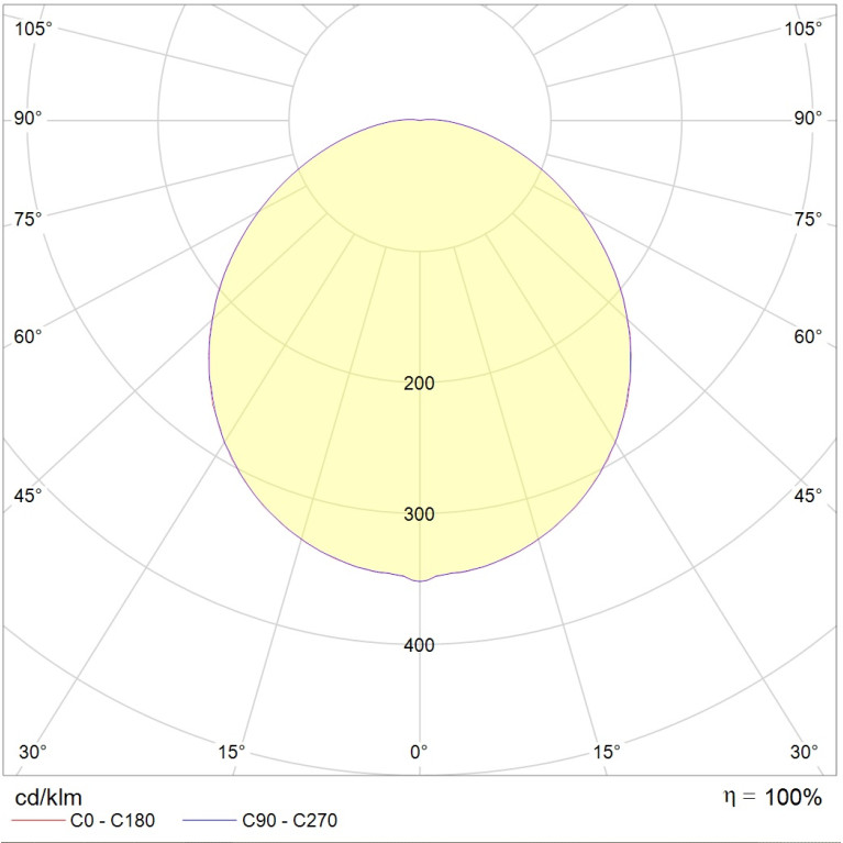 STAR LED 18W 840 SL EXTREME
