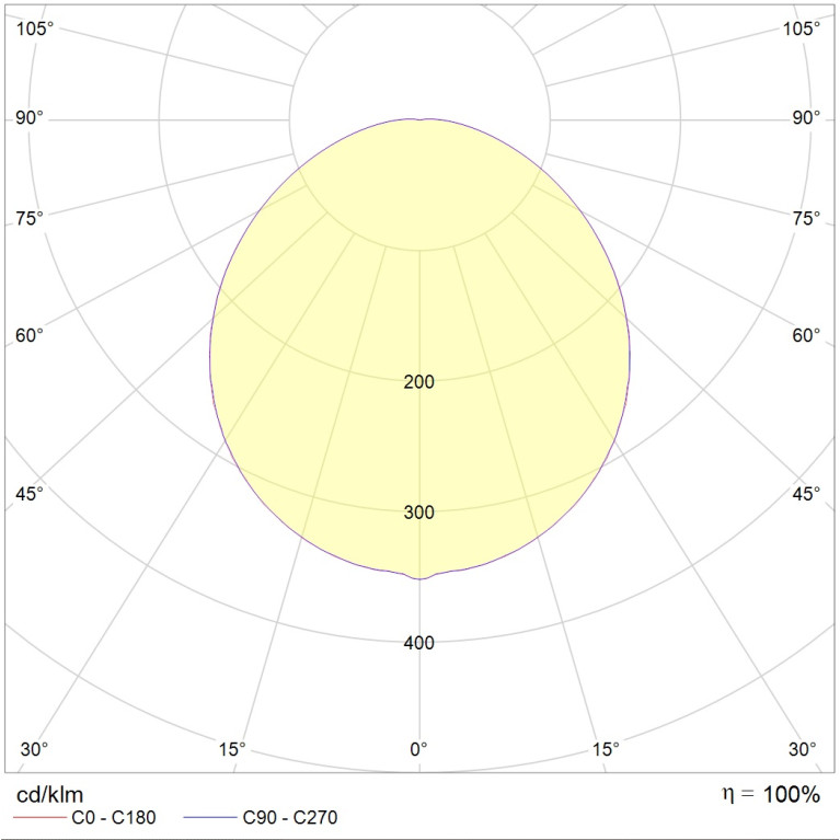 STAR LED 18W 827 SL