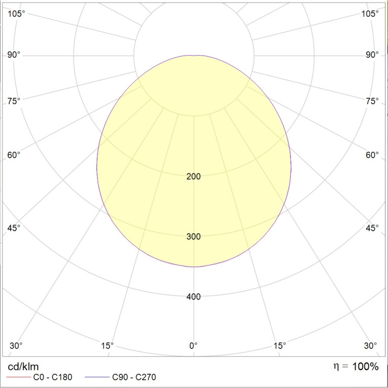 STAR LED 20W 827 SL