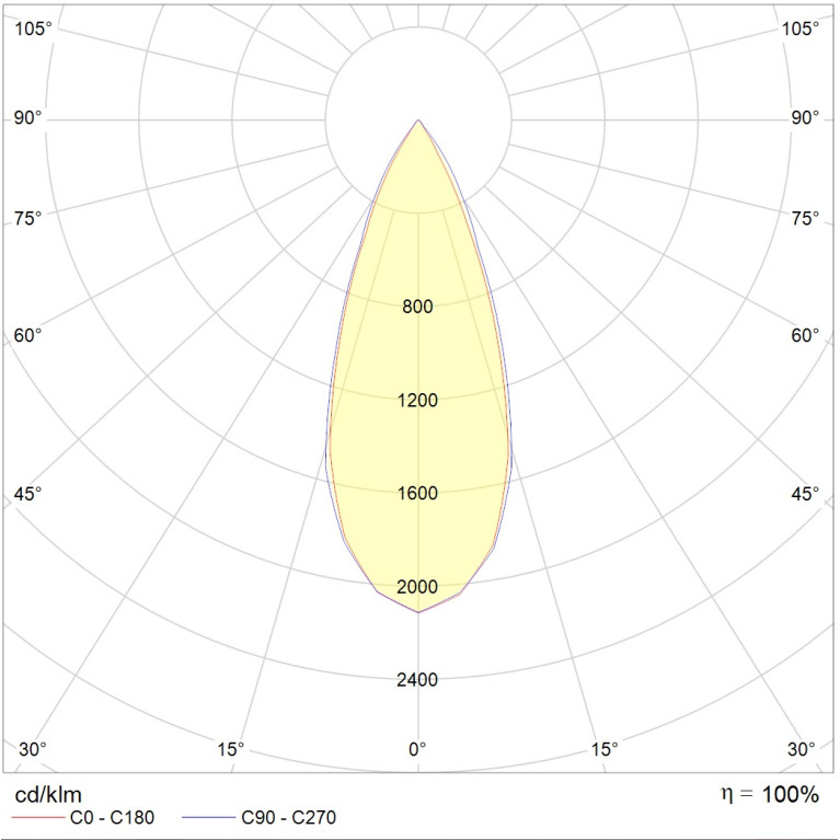 TUBUS LED 10W D40 740 SL