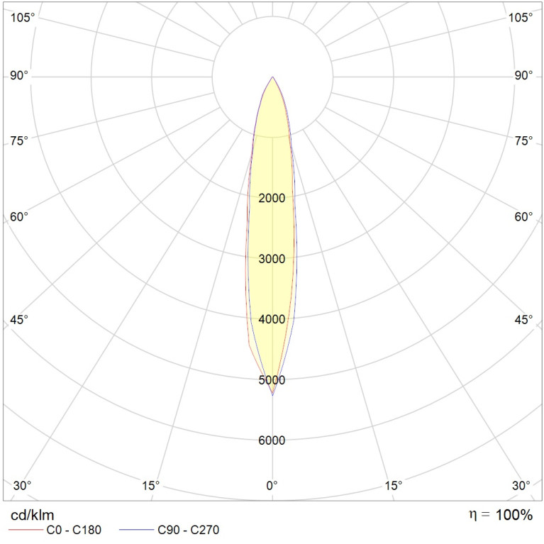 TUBUS LED 18W D12 730 SL