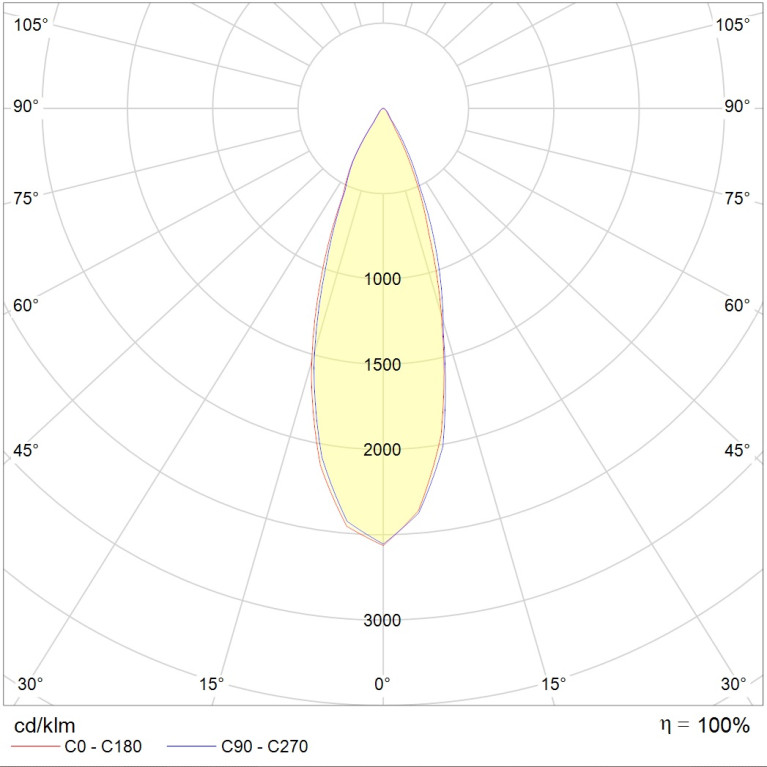 TUBUS LED 18W D40 740 SL