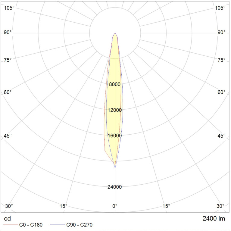 TUBUS LED 25W D12 730 SL