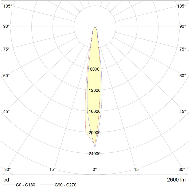 TUBUS LED 25W D12 740 SL