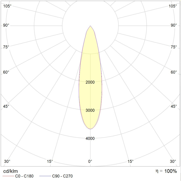 TUBUS LED 25W D24 730 SL