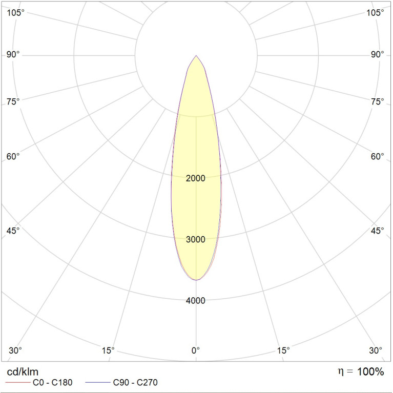 TUBUS LED 25W D24 740 SL