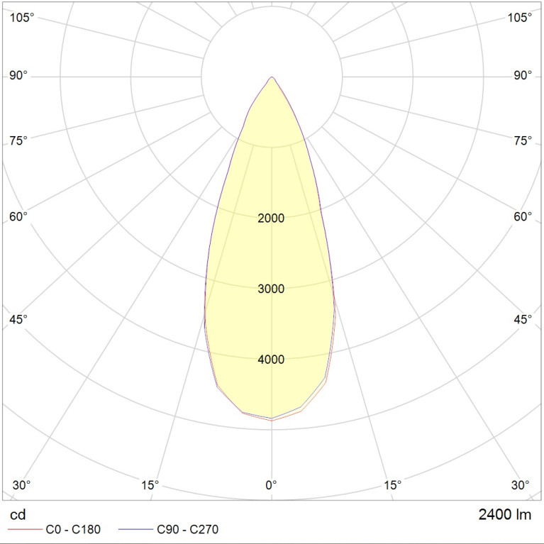 TUBUS LED 25W D40 730 SL