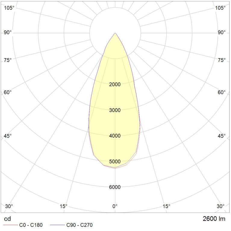 TUBUS LED 25W D40 740 SL