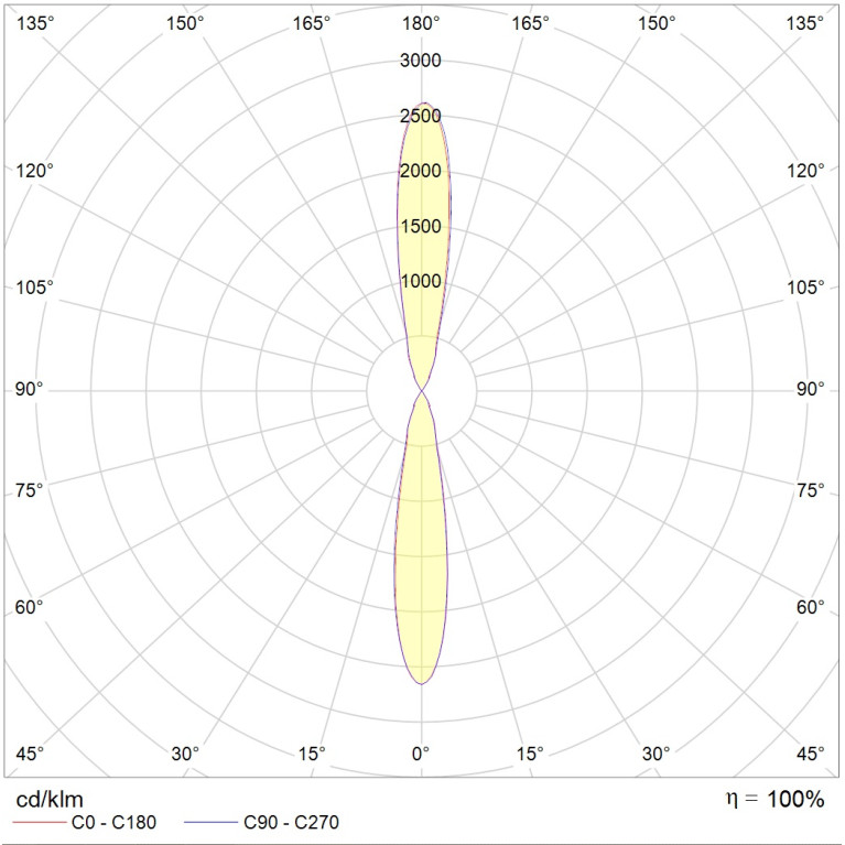 TUBUS LED 2x12W D24 740 SL