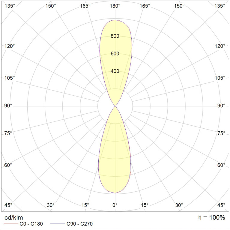 TUBUS LED 2x12W D40 740 SL