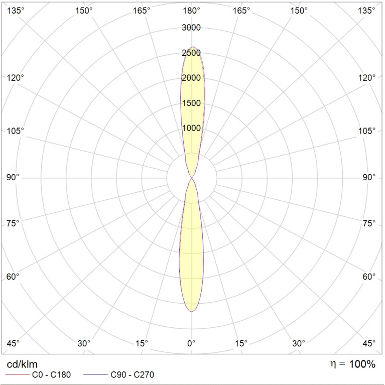 TUBUS LED 2х8W D24 730 BL