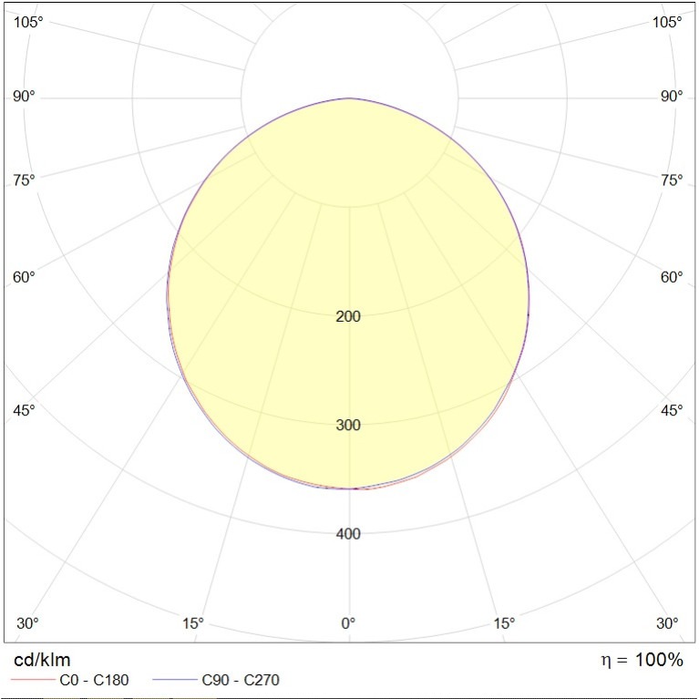VANDAL LED 30W 827 HG