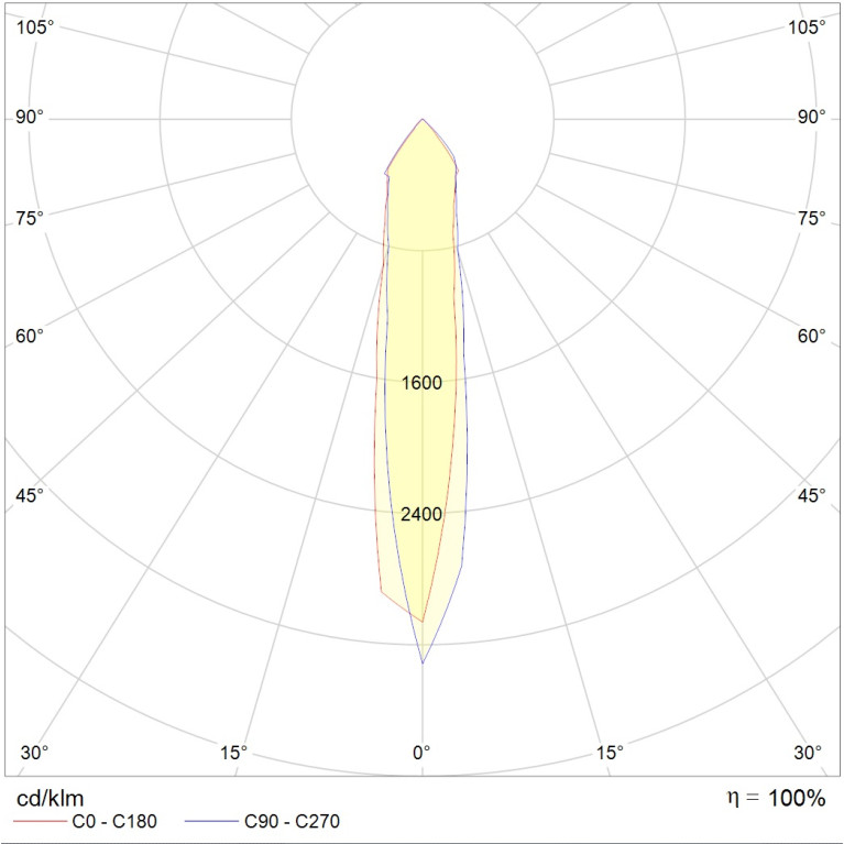 KVARTA LED 8W D18 830 SL