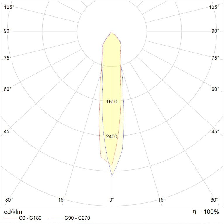KVARTA LED 8W D18 840 SL