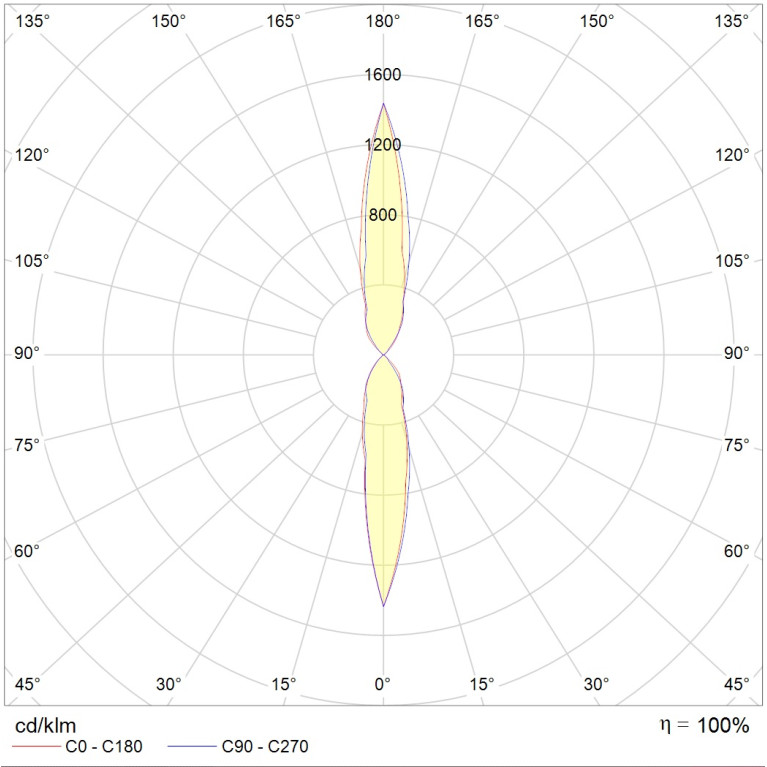 KVARTA LED 2x8W D18 840 SL