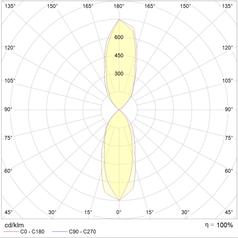 KVARTA LED 2x8W D40 830 SL