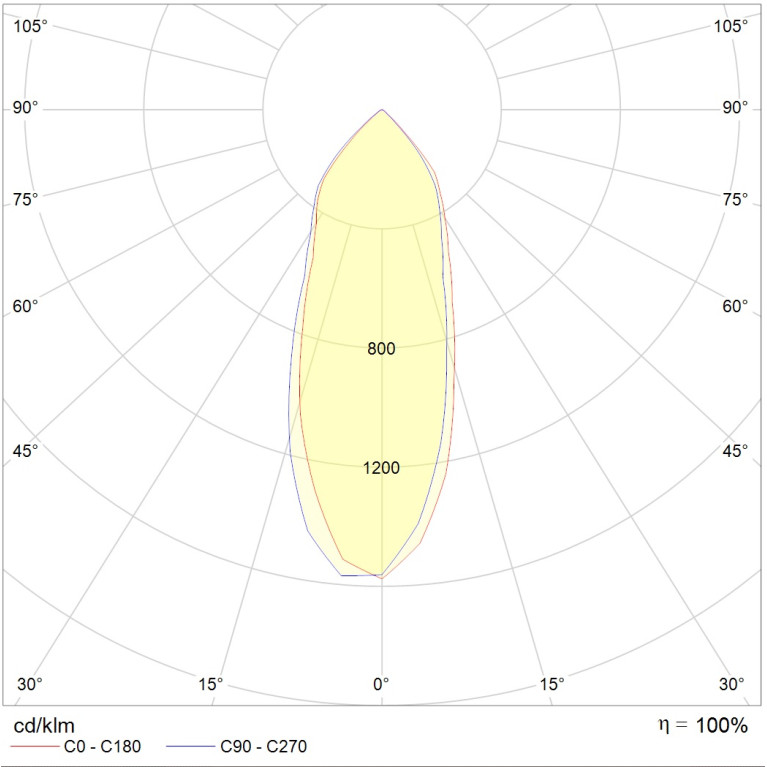 KVARTA LED 8W D40 840 RAL9005