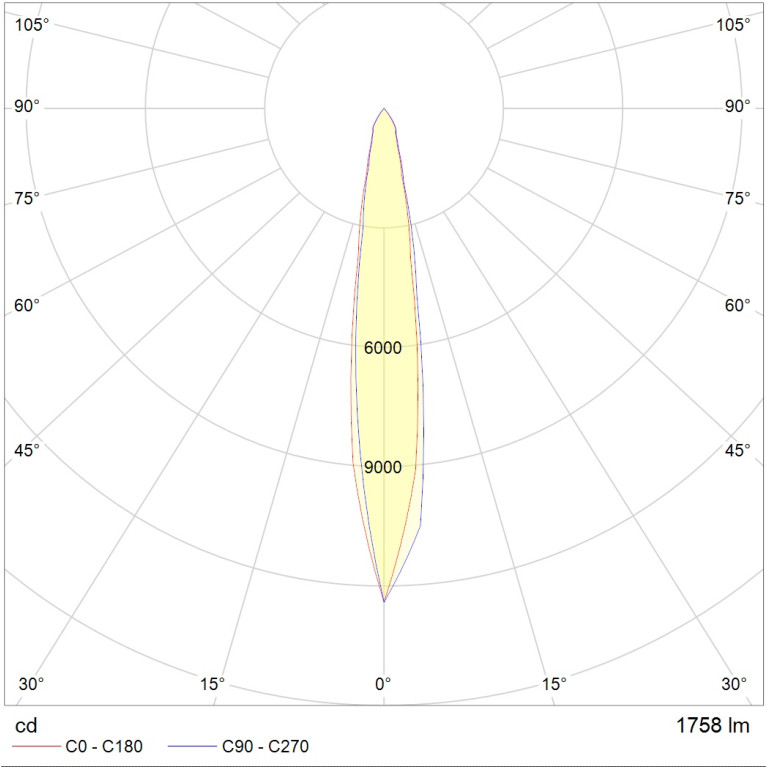 TETRA LED 20W D12 730 SL