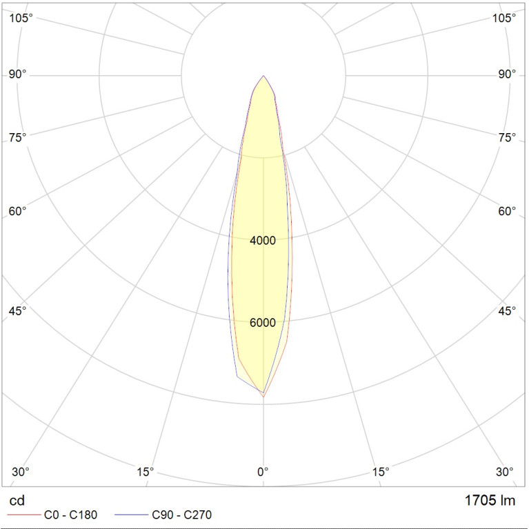 TETRA LED 20W D30 740 SL