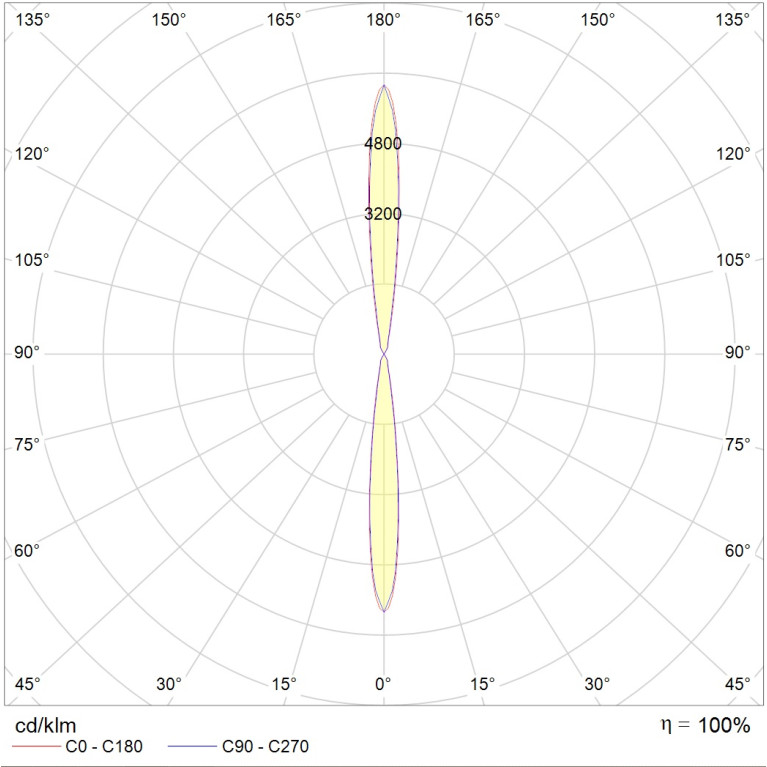 TETRA LED 2x13W D12 740 SL