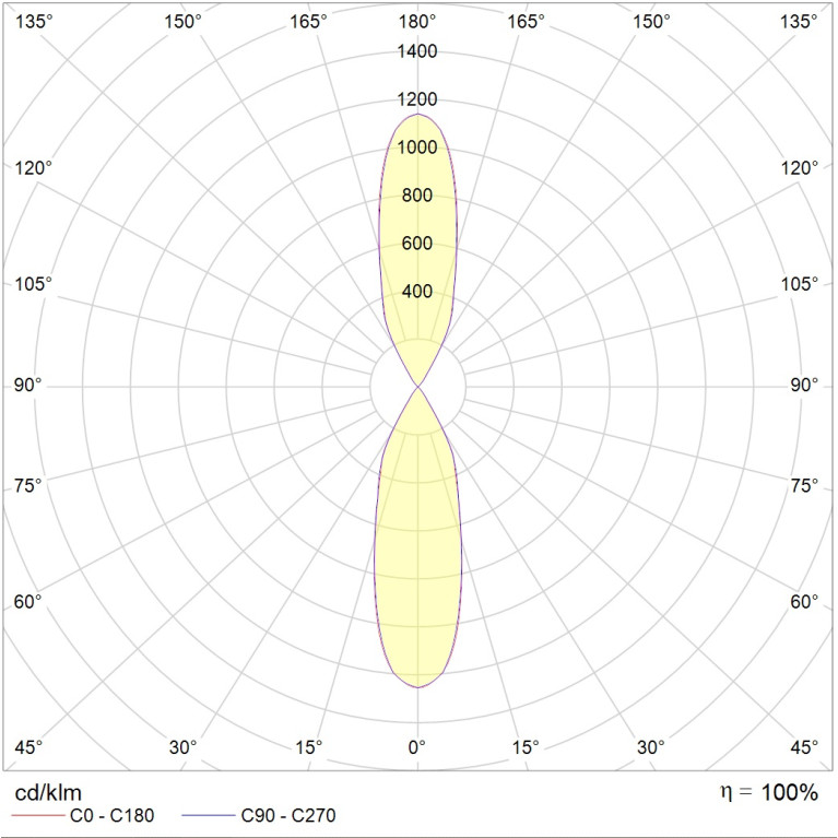 TETRA LED 2x13W D30 740 SL