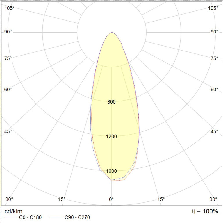 PIPE LED 9W D30 740 SL