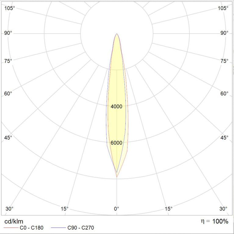 PIPE LED 21W D15 730 SL