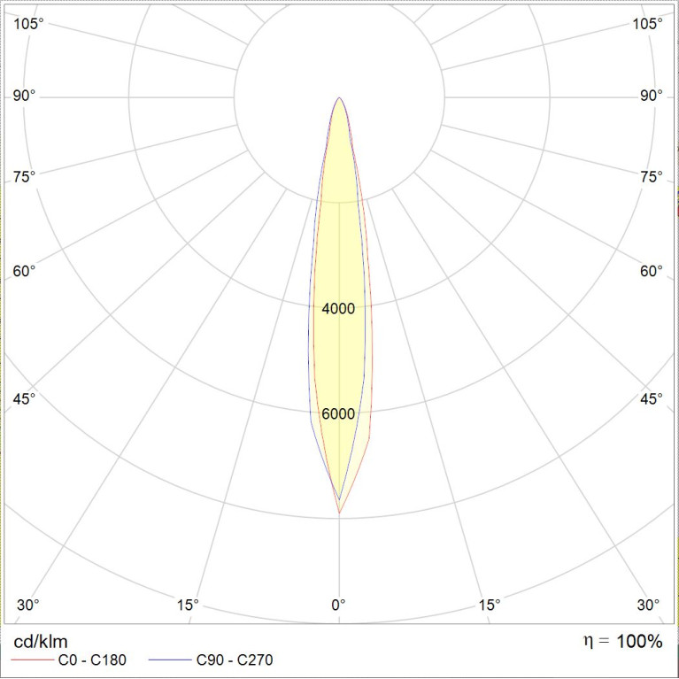 PIPE LED 21W D15 740 SL