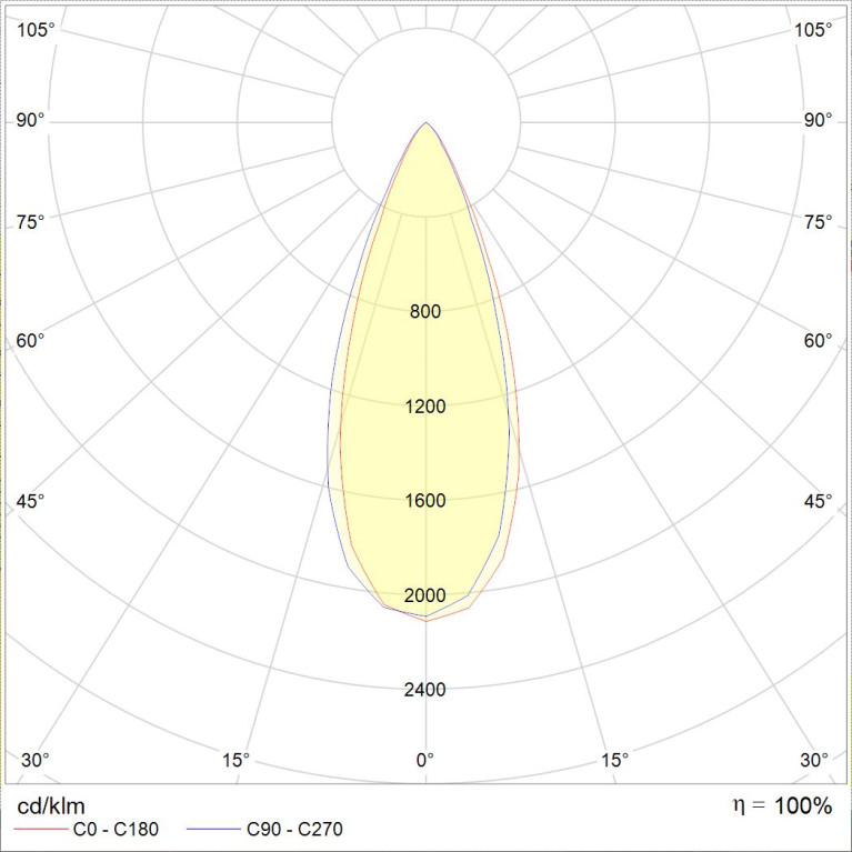 PIPE LED 21W D40 740 BL