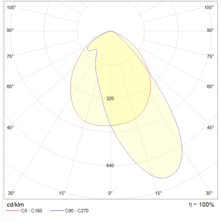ATHLET 170W A30 740 WH SBL