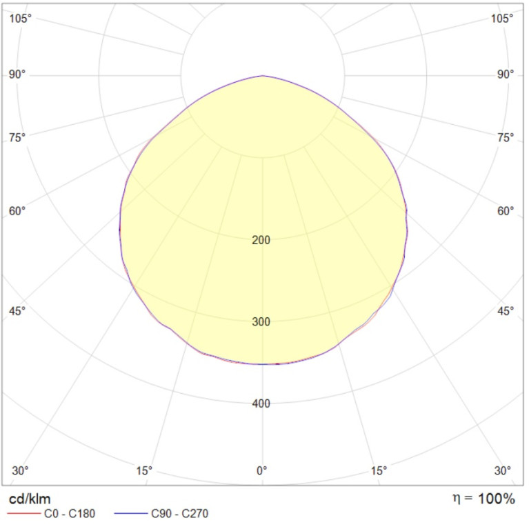 ATHLET 170W D120 840 WH SBL