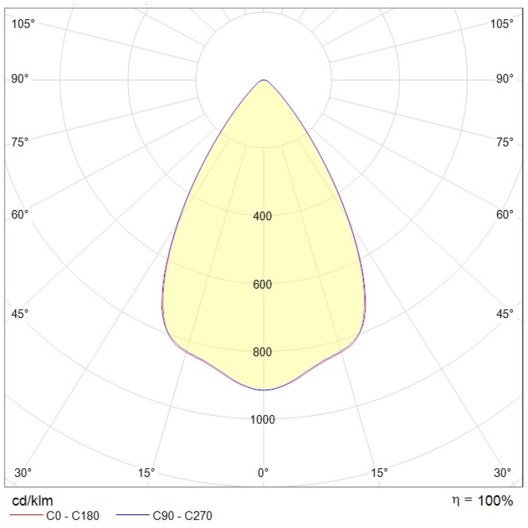 HB LED 800 D60 5000K (380V protection)