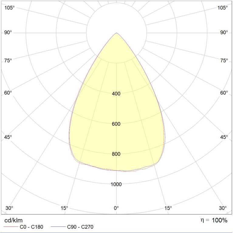LEADER LED 140W D60 957 RAL9006 DALI