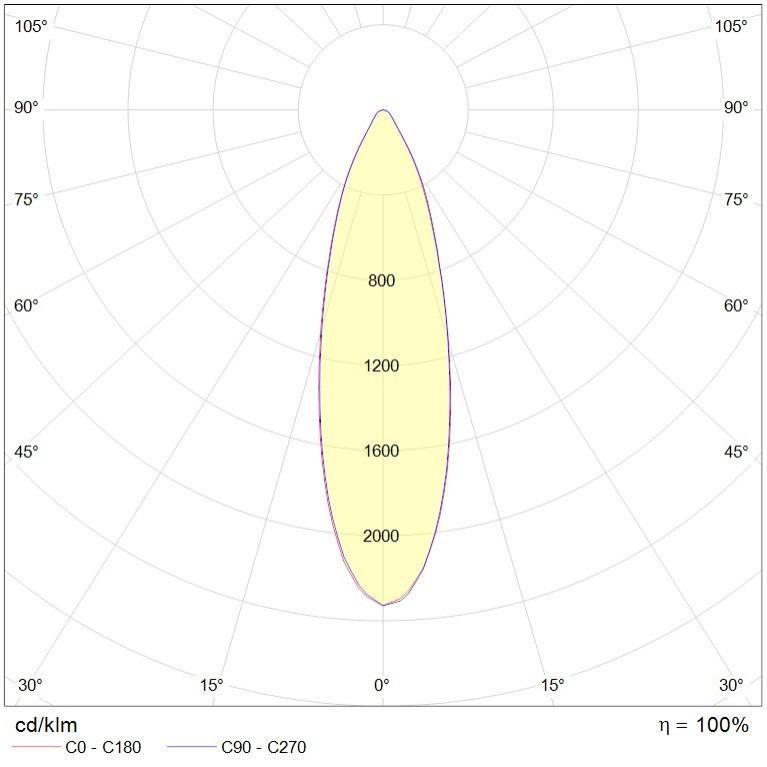 LEADER LED 100W D30 740 RAL9006 CRH