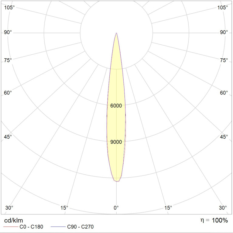 LEADER LED 200W A30 740 RAL9006 CRH