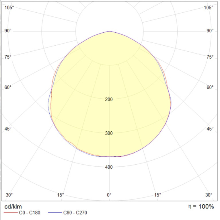 LEADER LED 50W D120 750 RAL9006