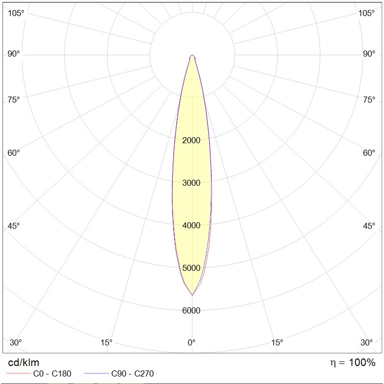 LEADER LED 200W D15 740 RAL9006