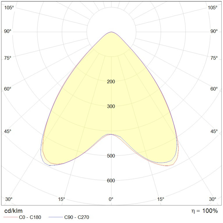 LEADER LED 30W D75 940 RAL9006 HE