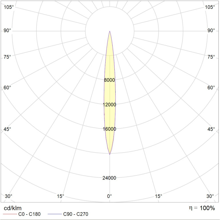 GLOSS LED 5W D8 840 SL