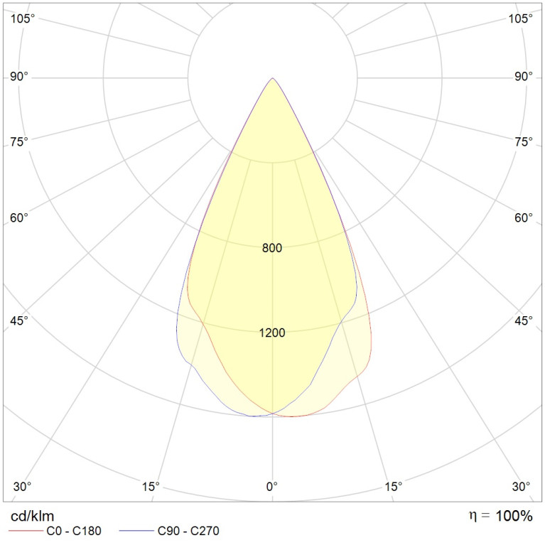 GLOSS LED 5W D50 827 SL