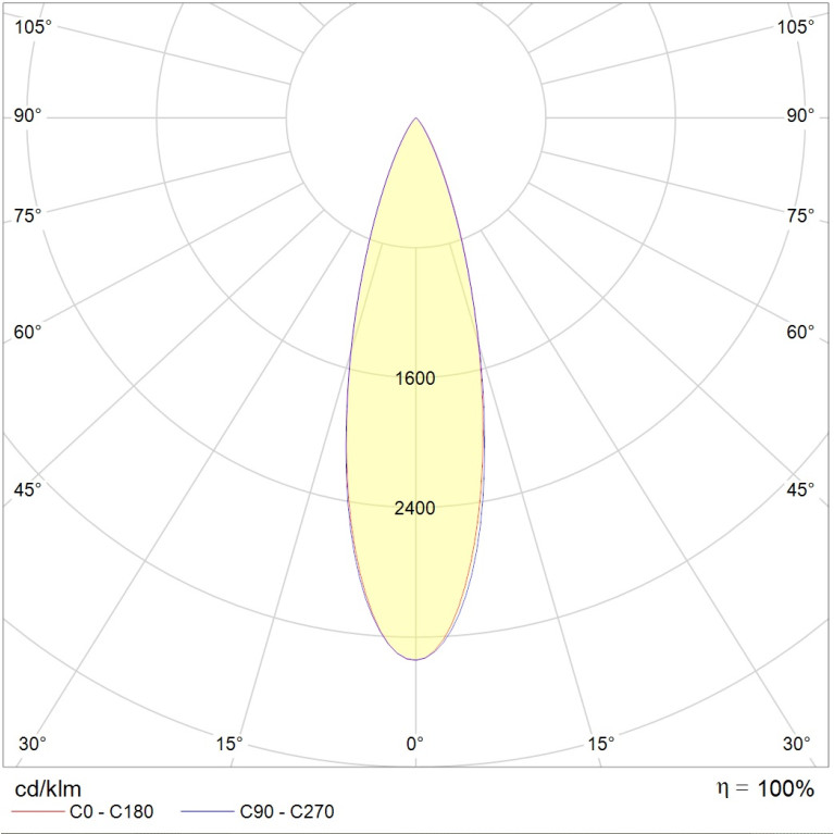 GLOSS LED 10W D30 840 SL