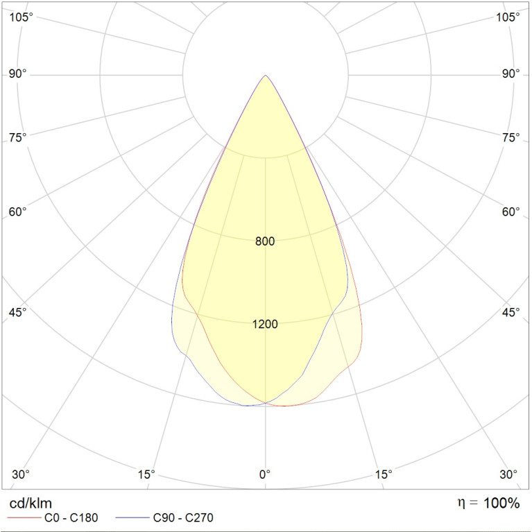 GLOSS LED 10W D50 840 SL