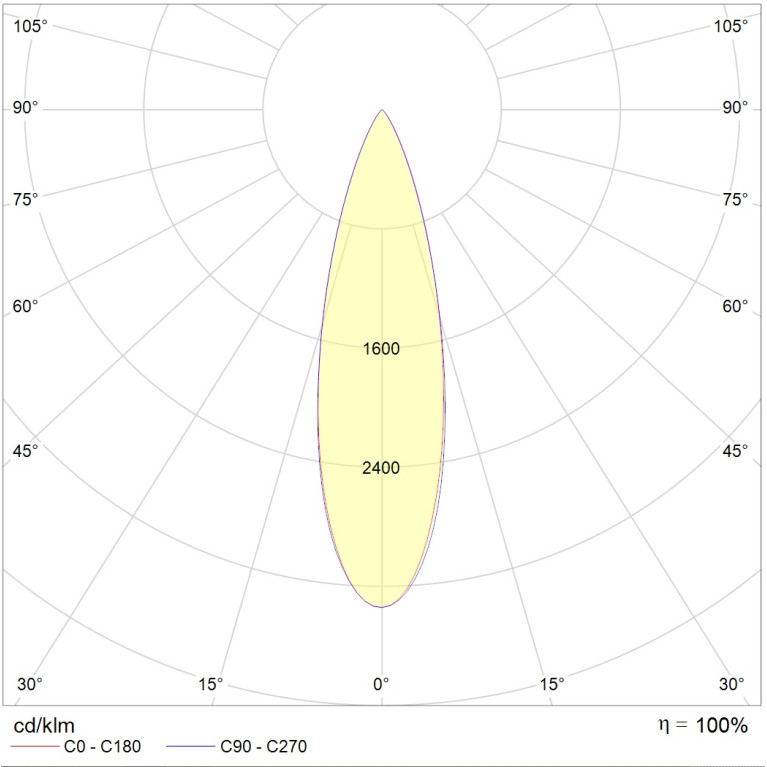 GLOSS LED 20W D30 840 SL