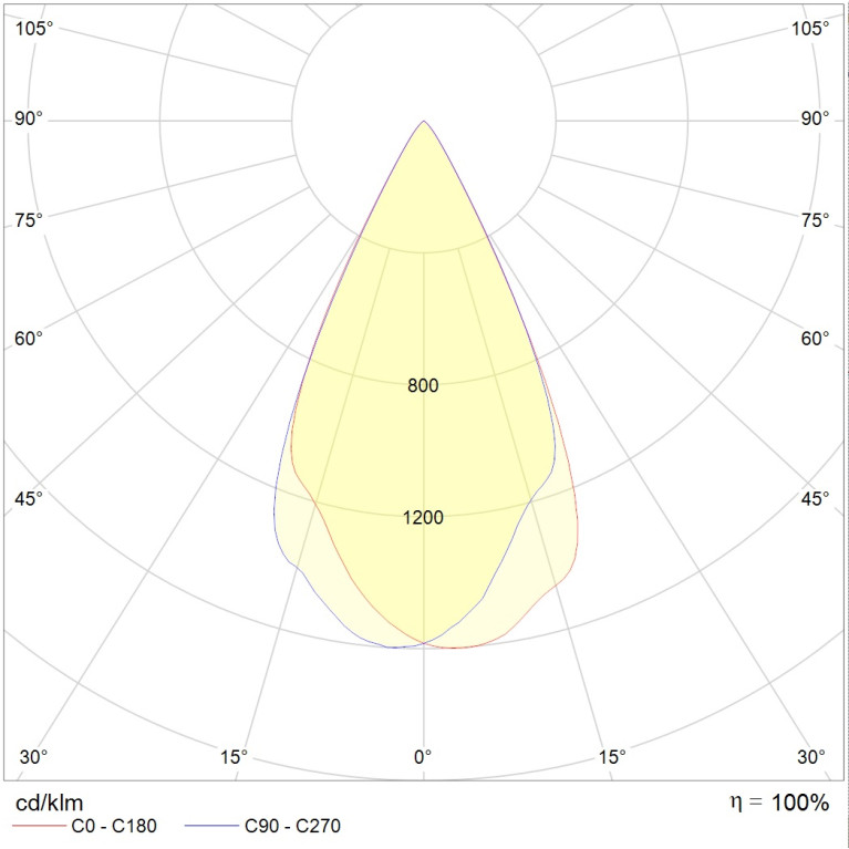 GLOSS LED 30W D50 840 SL