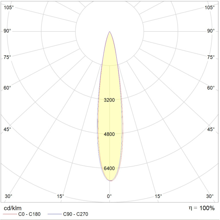 GLOSS LED 5W D15 840 SL