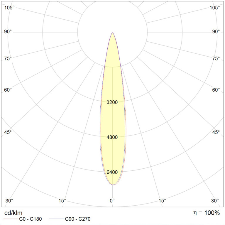 GLOSS LED 20W D15 827 SL