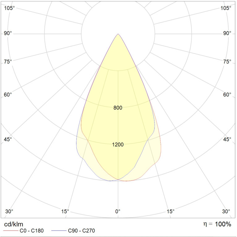GLOSS LED 10W D50 827 SL