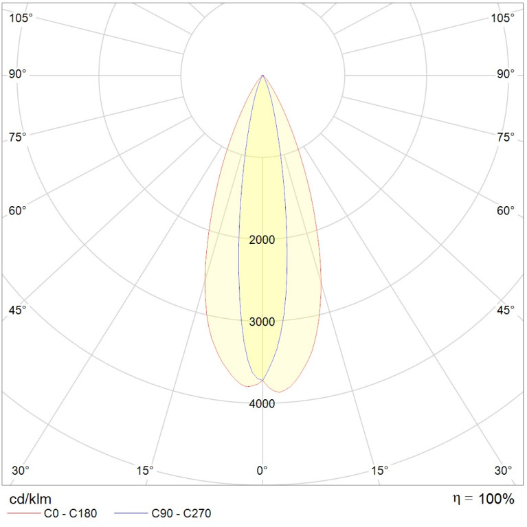 GLOSS LED 30W D15x40 RGBA SL DMX RDM
