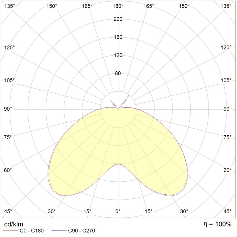APEX LED 80W RW 827 RAL9005