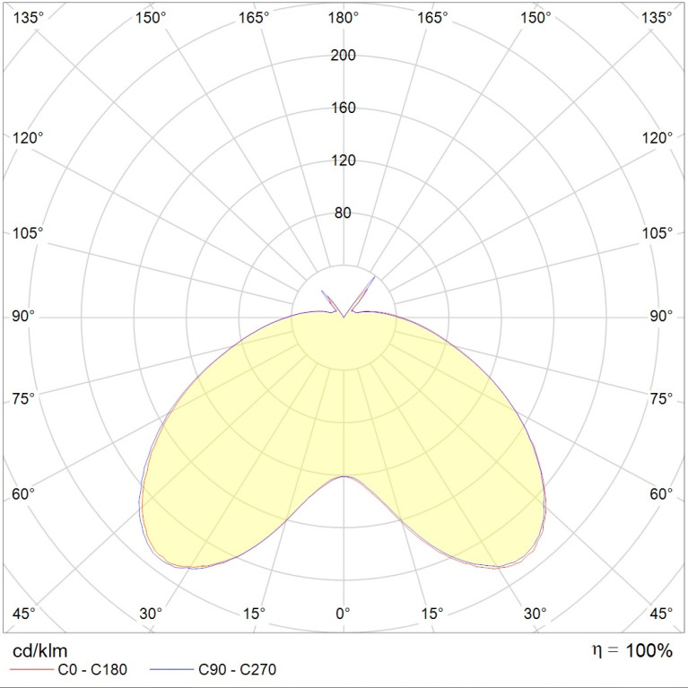 APEX LED 40W RW 827 RAL9006